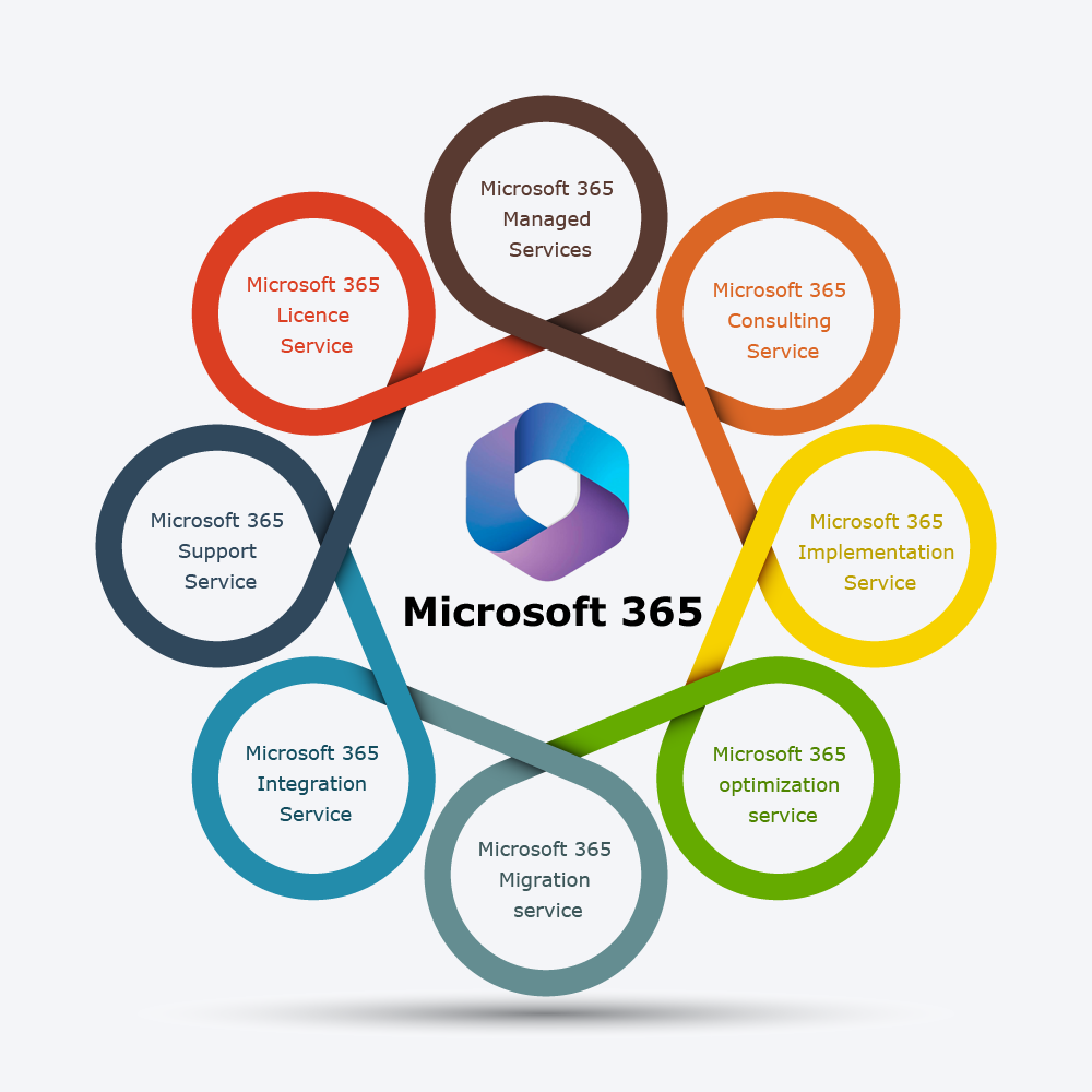 Microsoft 365 Services in Syracuse