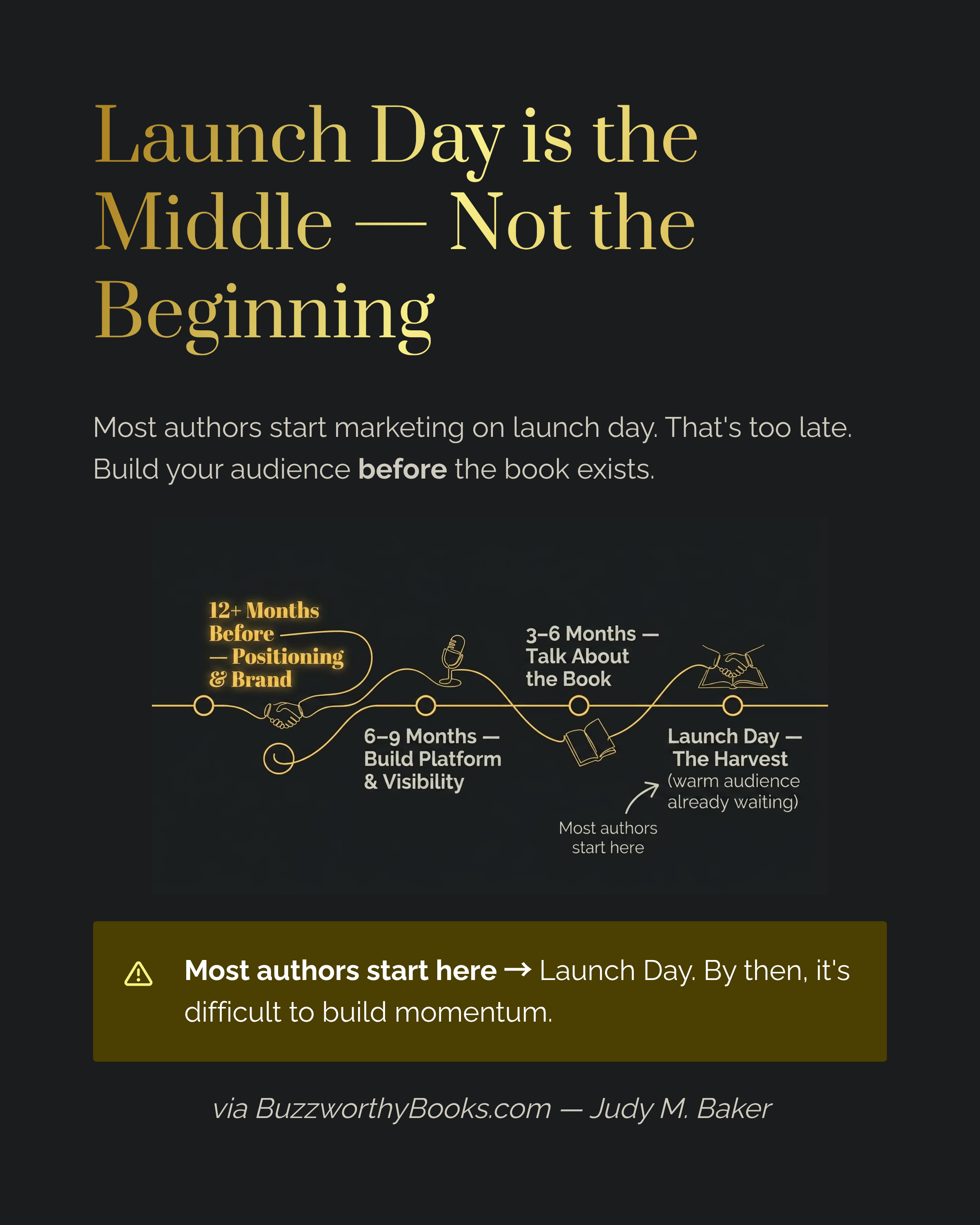 Book Marketing Timeline