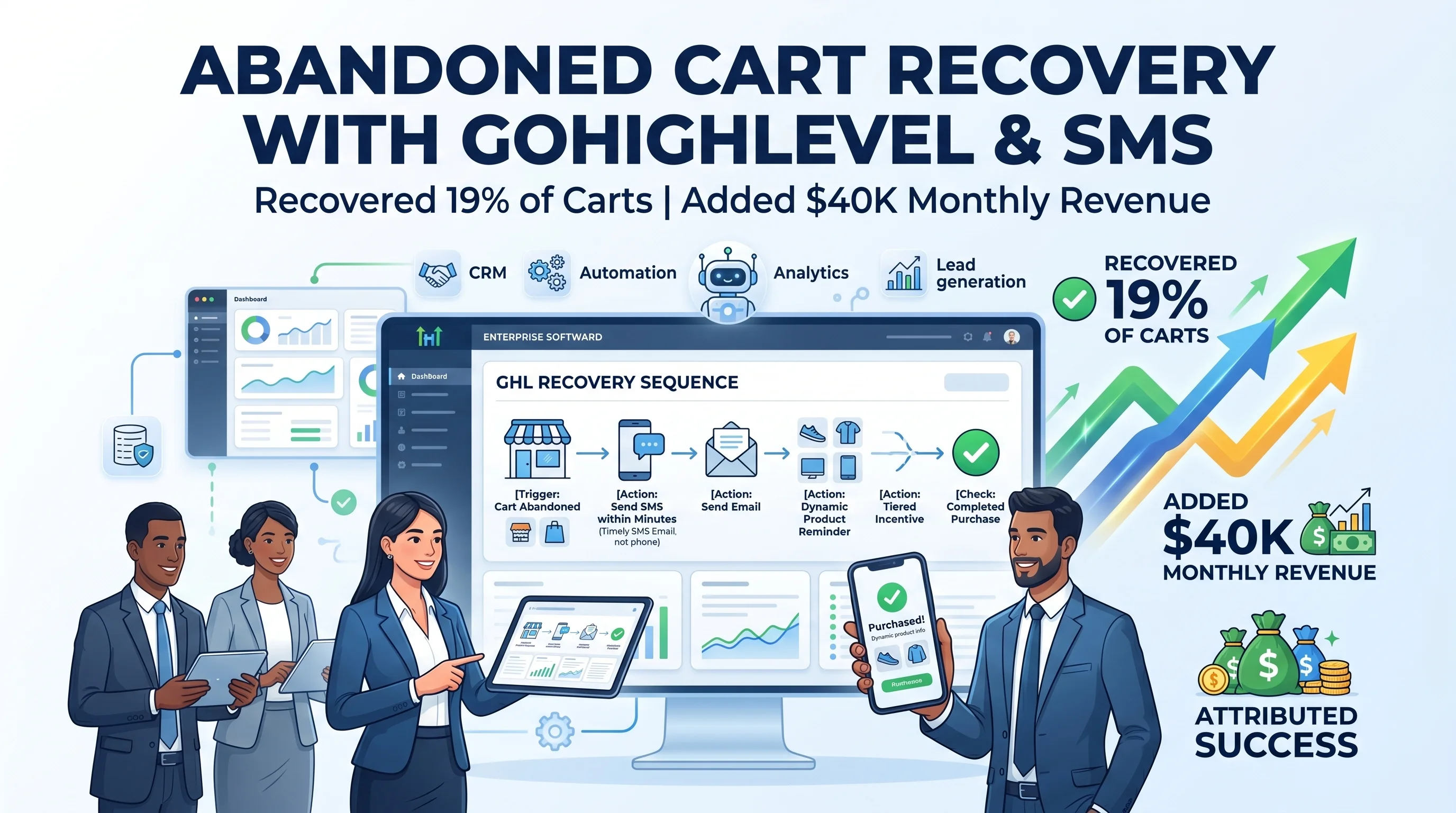 Abandoned Cart Recovery with GoHighLevel & SMS