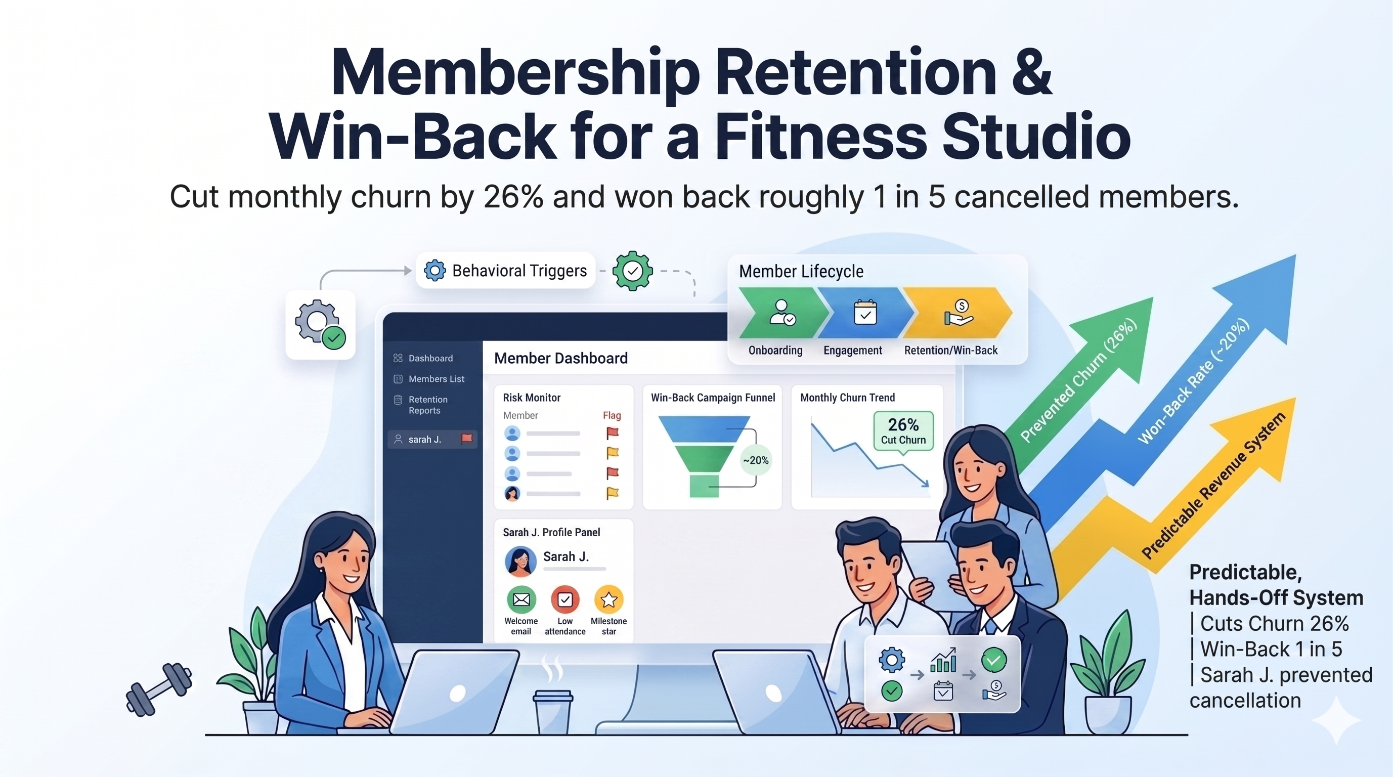 Membership Retention & Win-Back for a Fitness Studio