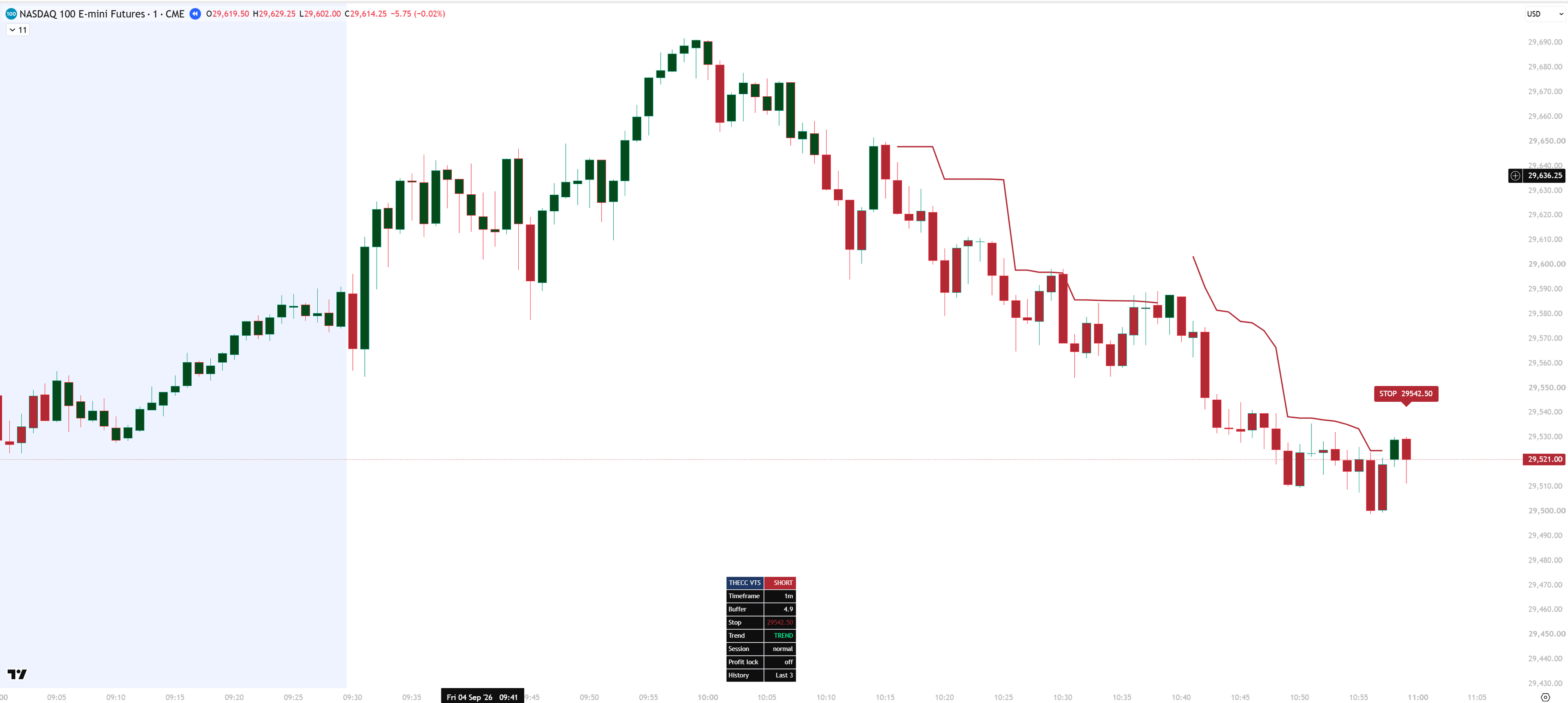 Volatility Trailing Stop on a 1-minute NQ chart: the stop line stepping down in a staircase through a selloff with three completed runs behind it and the status table showing SHORT.