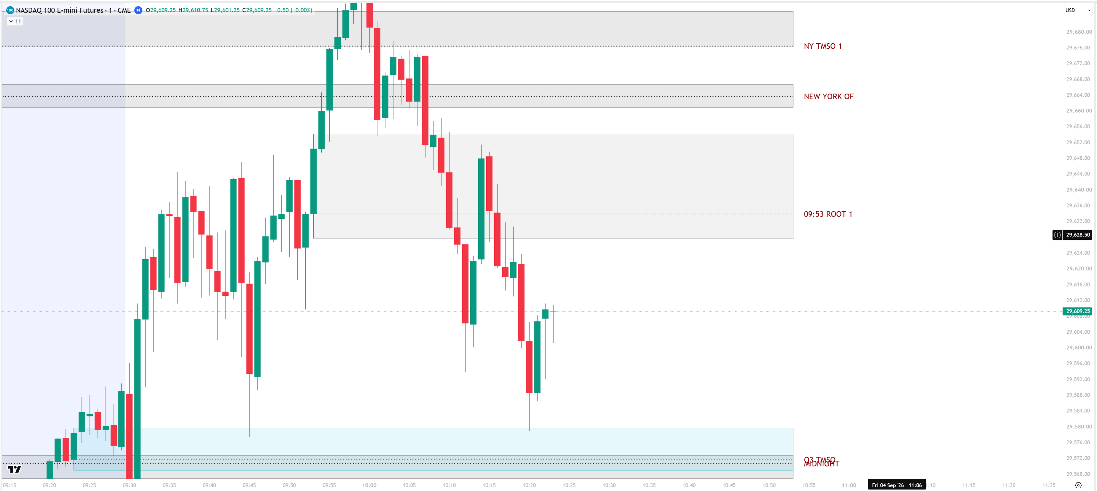 Opening Prices on a 1-minute NQ chart: labelled levels for NY TMSO, New York open, root and midnight, with shaded opening-candle range boxes that price rejects from.