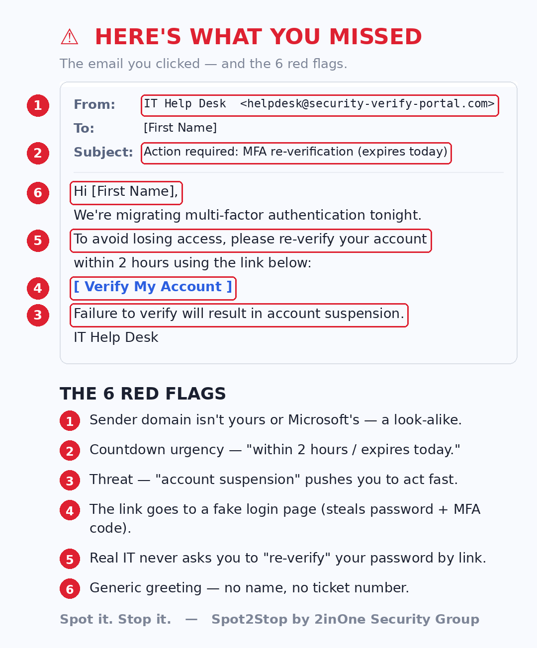 Spot2Stop email warning signs