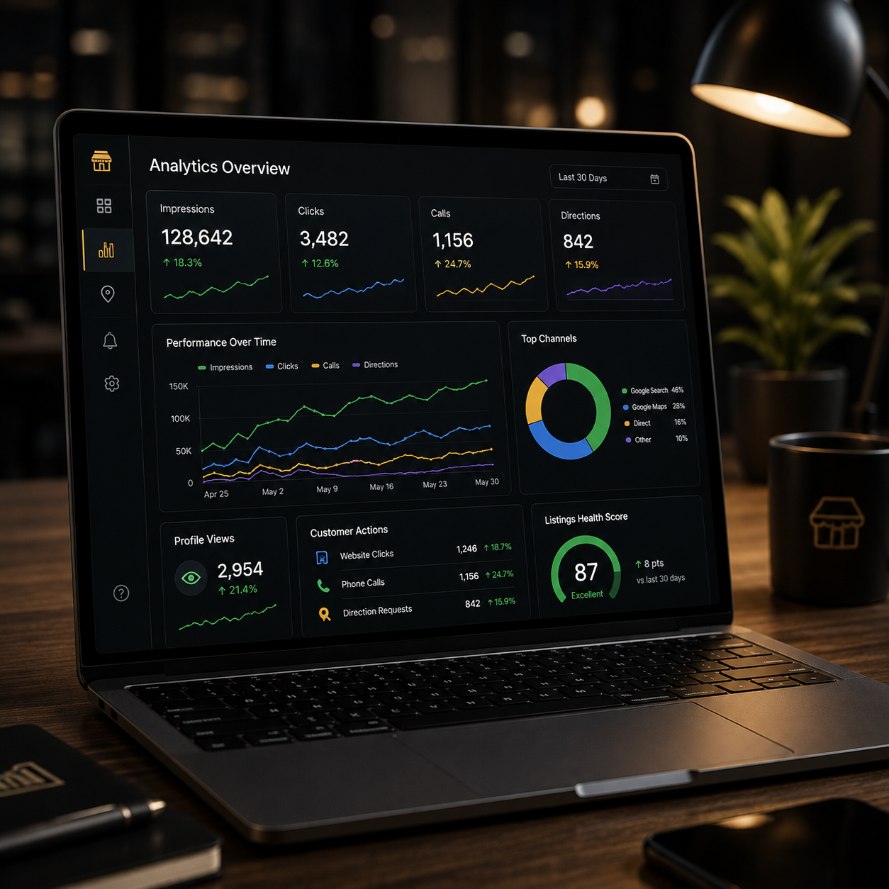Track impressions, clicks, calls & directions by location