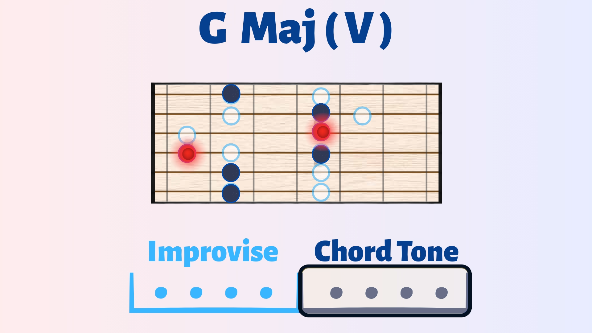 Melodic Improv Trainer screenshot