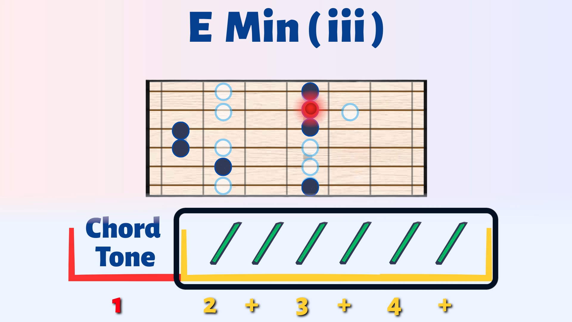 Melodic Improv Trainer screenshot