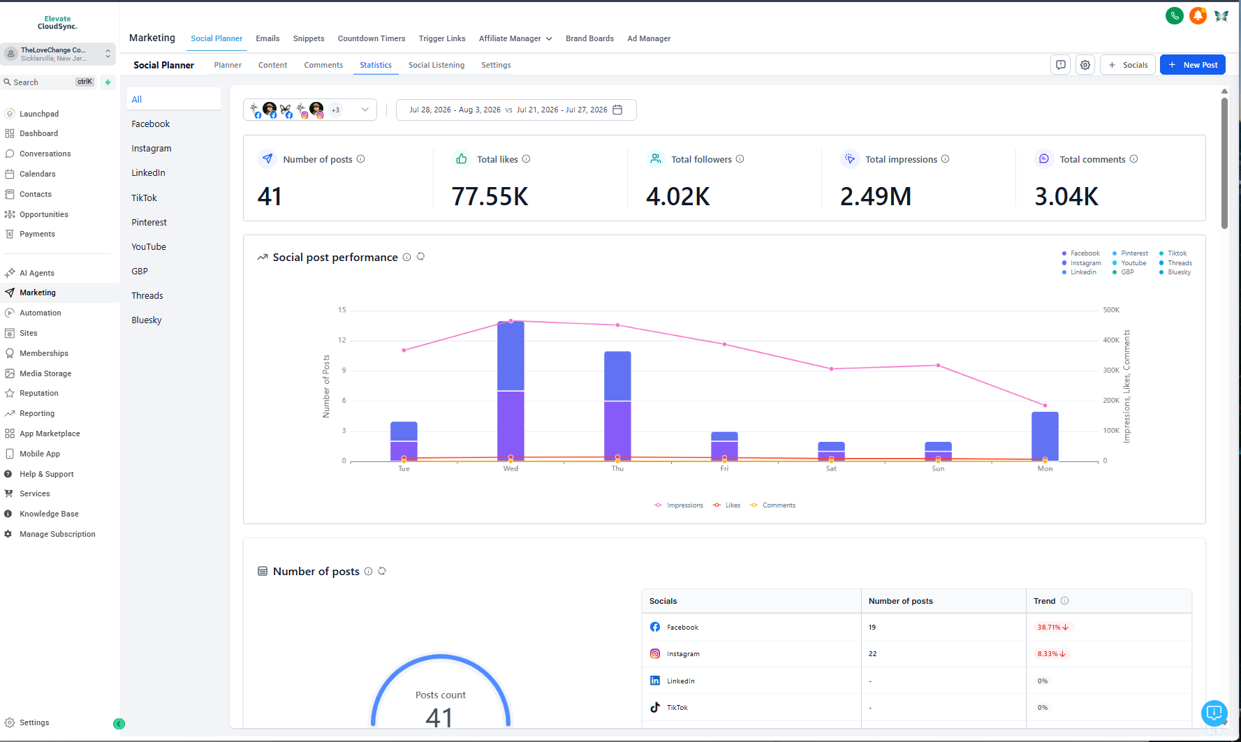 Wide CRM and social media analytics dashboard