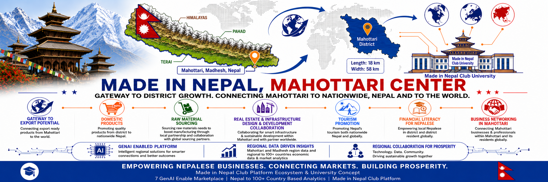 Made in Nepal, Mahottari Center coverpage