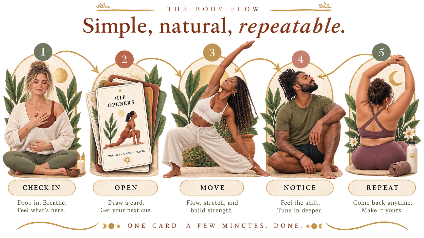 Check in, open, move, notice, and repeat — one card in a few minutes