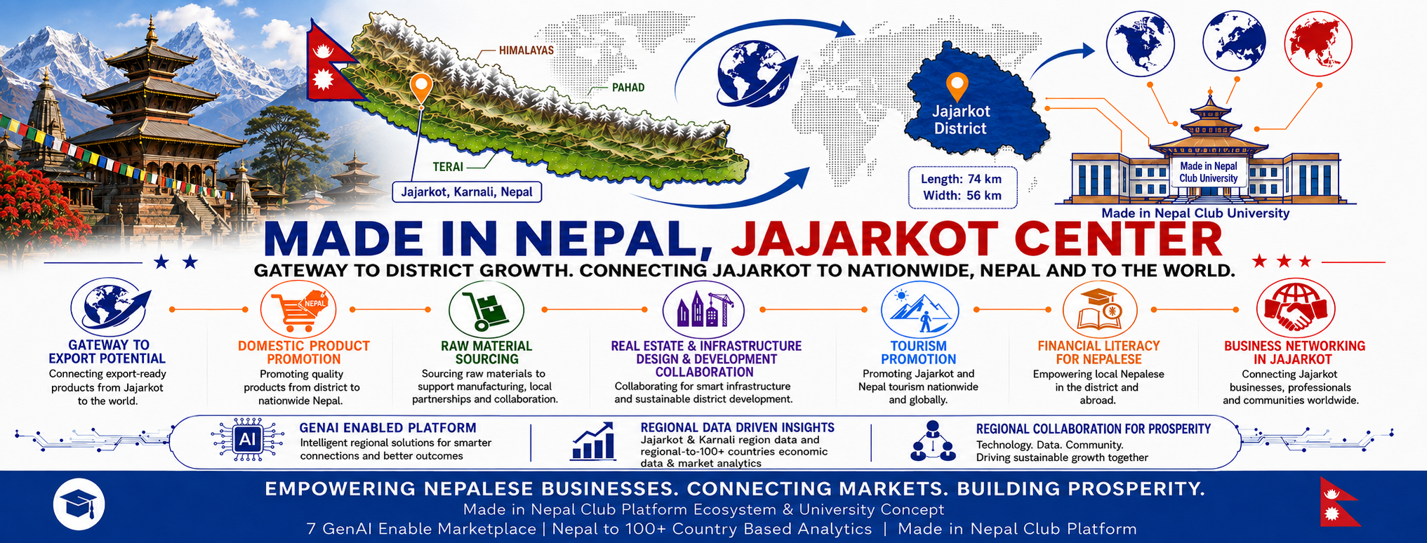 Jajarkot Economic Gateway Cover Asset