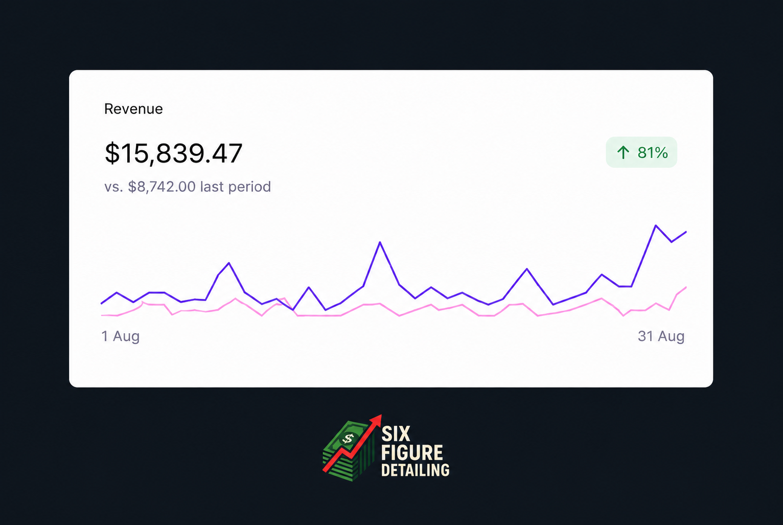 Monthly revenue screenshot