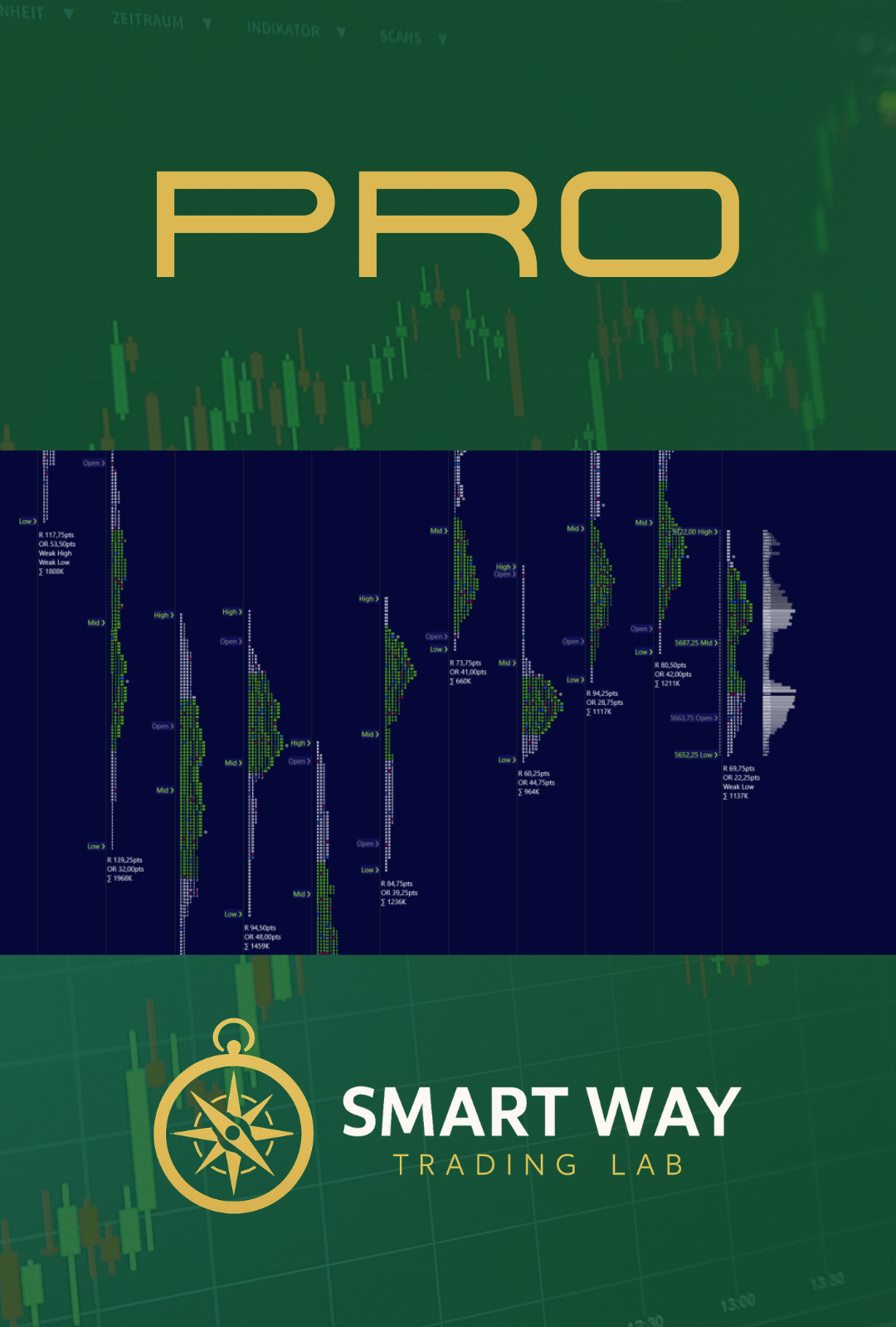 Acquista il Corso Smart Way Trading PRO