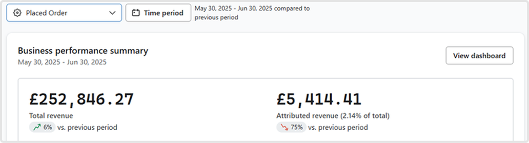 Before — Klaviyo business performance summary