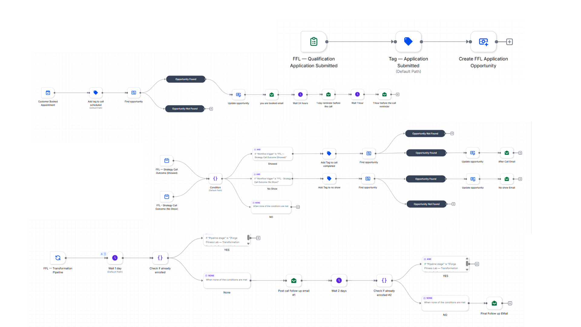 Automation project — High-Ticket Sales Automation