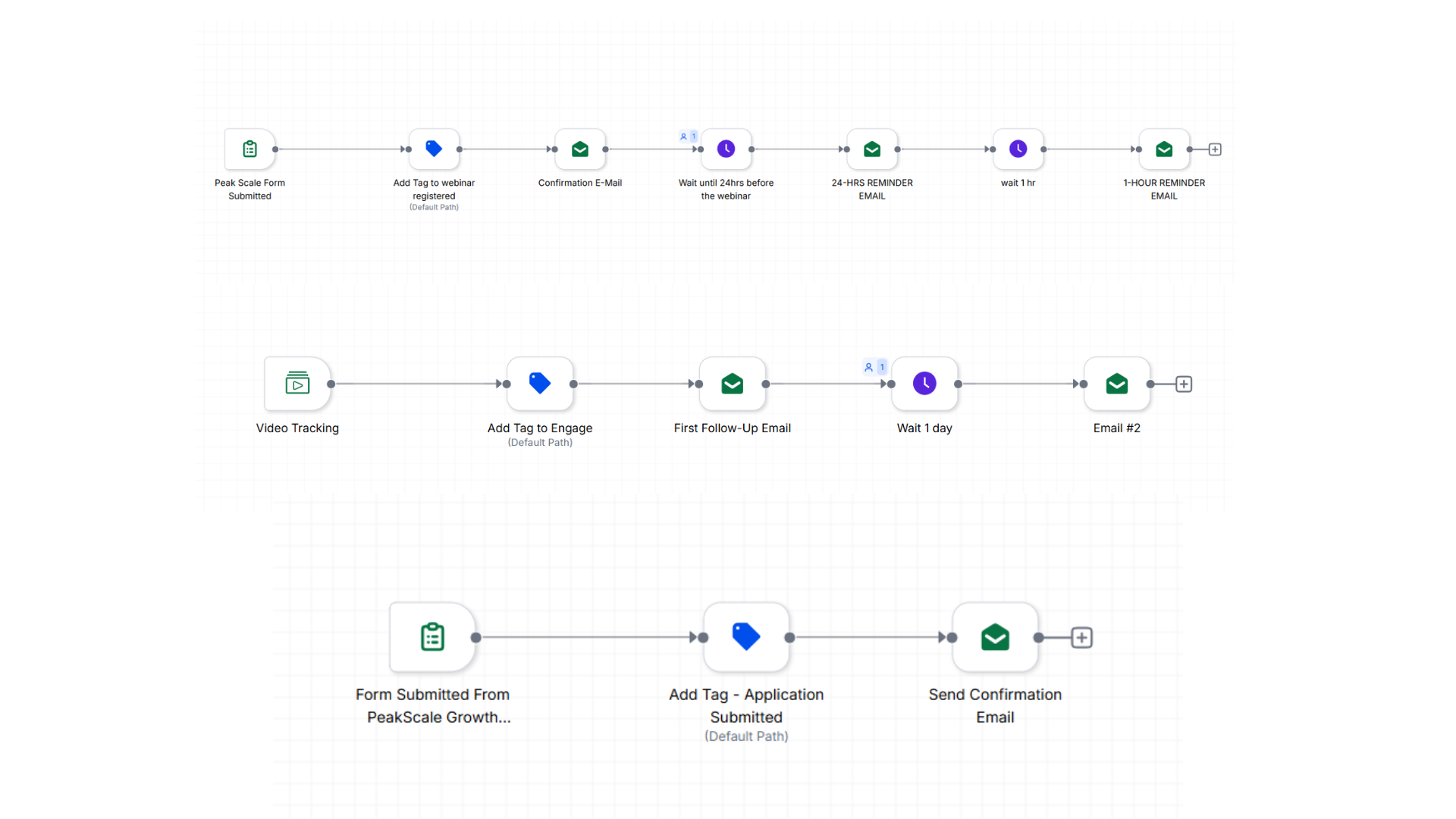 Automation project — PeakScale Webinar Automation