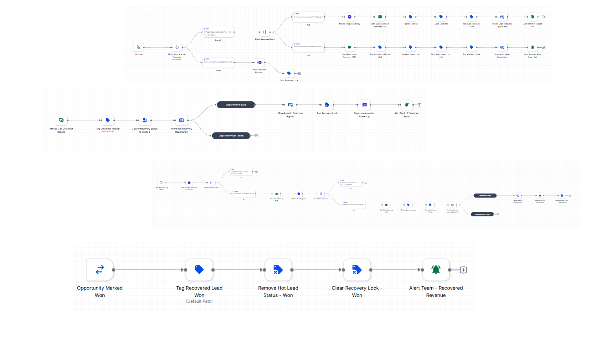 Automation project — Missed Call Text-Back Automation