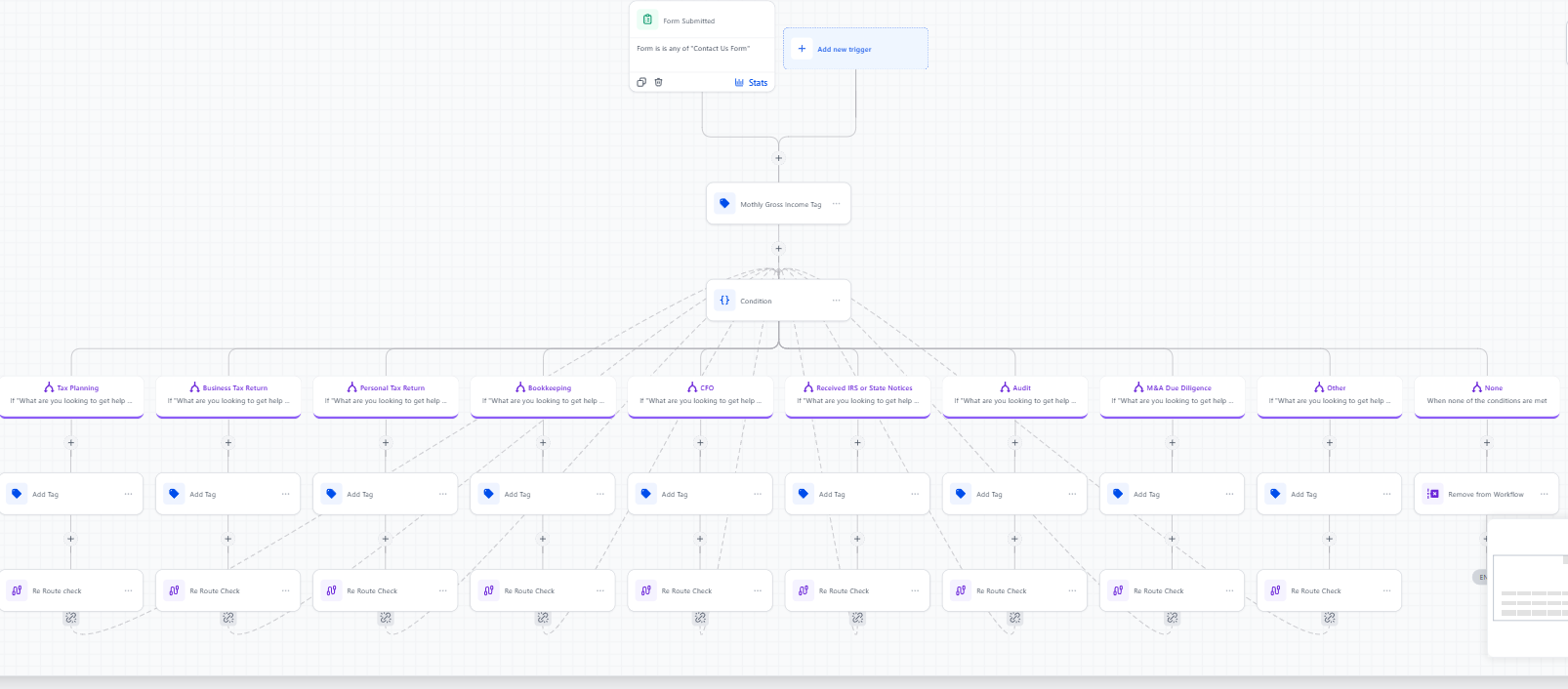 Automation Project 1