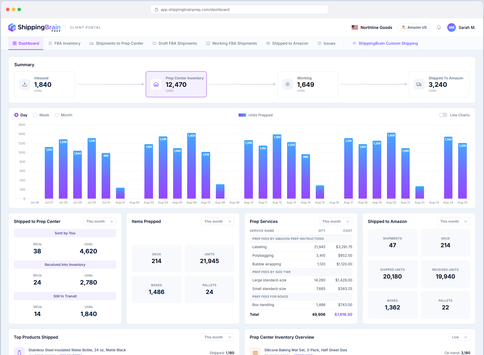 ShippingBrain Prep Dashboard