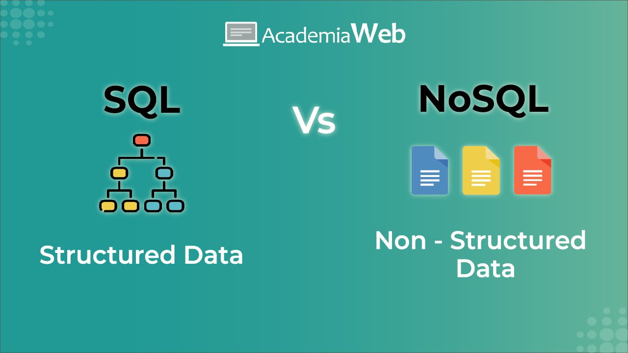 Base De Datos SQL Vs NoSQL