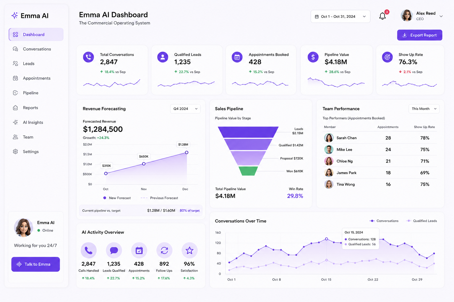 TCOS commercial operating system dashboard