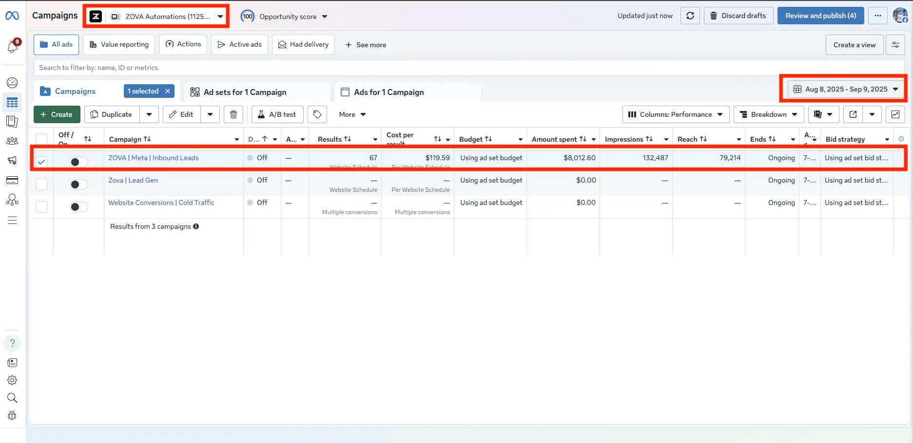 ZOVA Automations ad spend breakdown