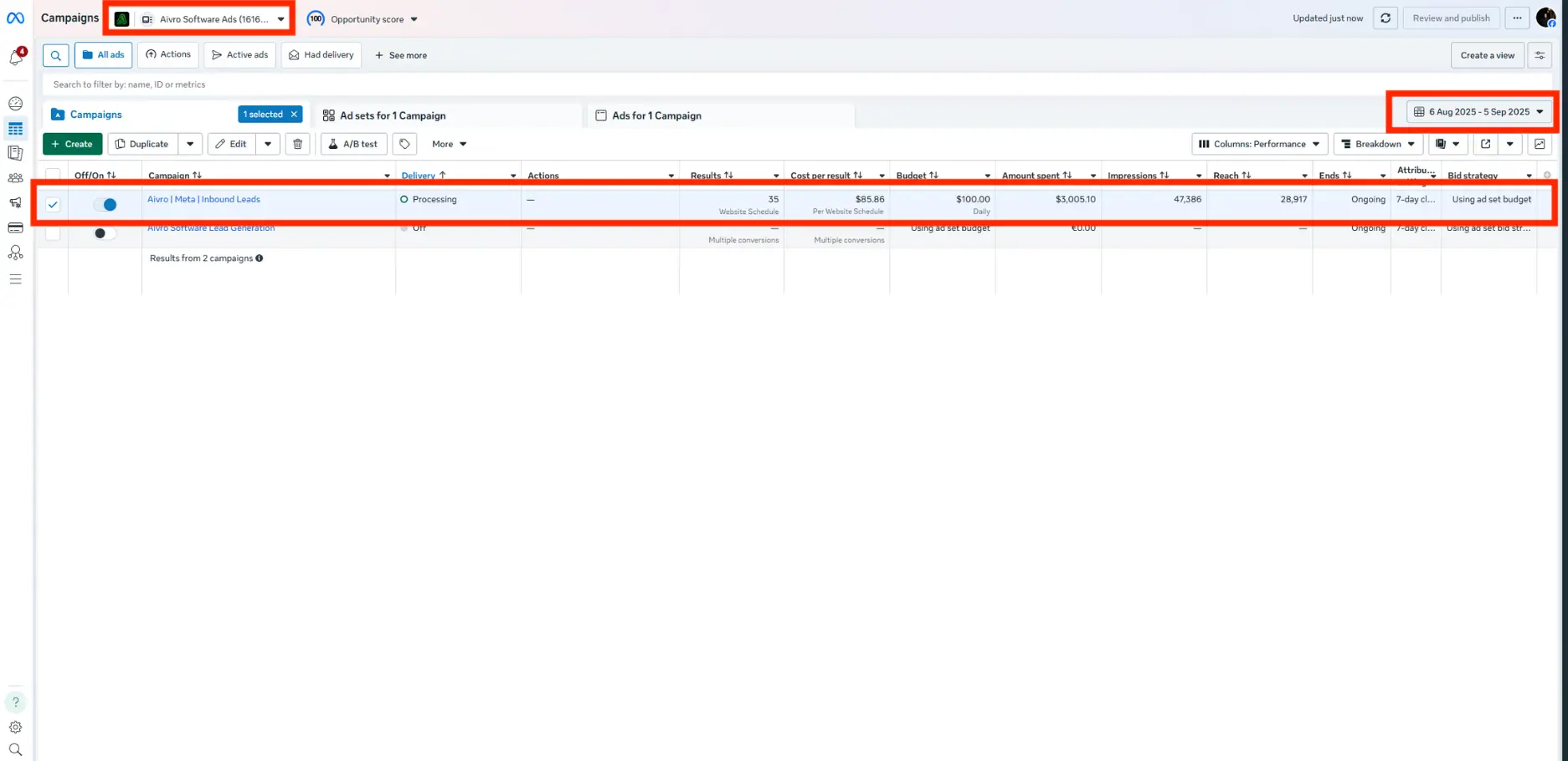 Aivro Software ad spend breakdown