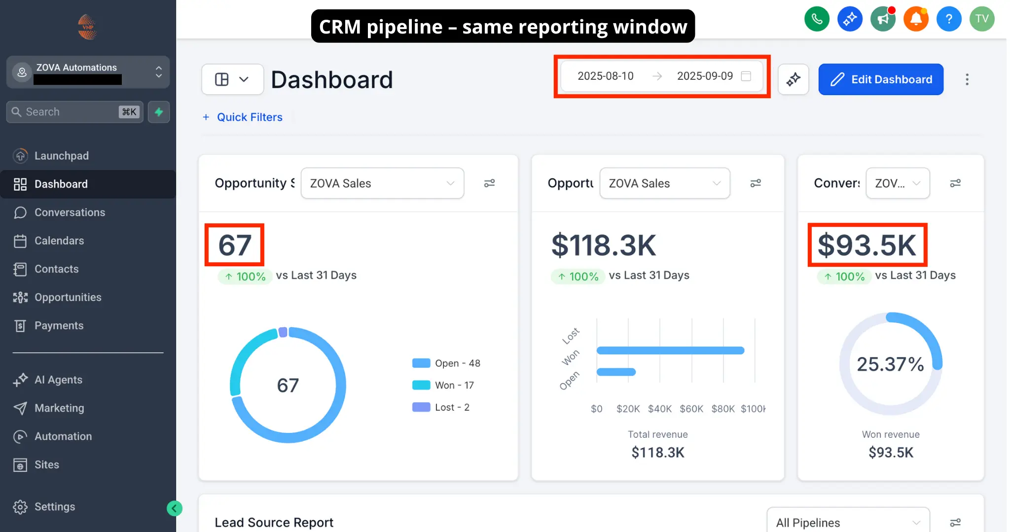 ZOVA Automations revenue breakdown