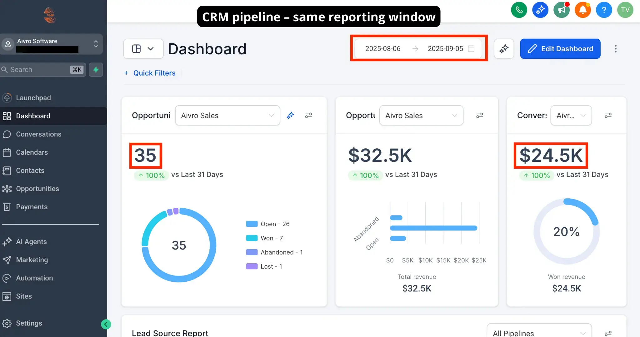Aivro Software revenue breakdown
