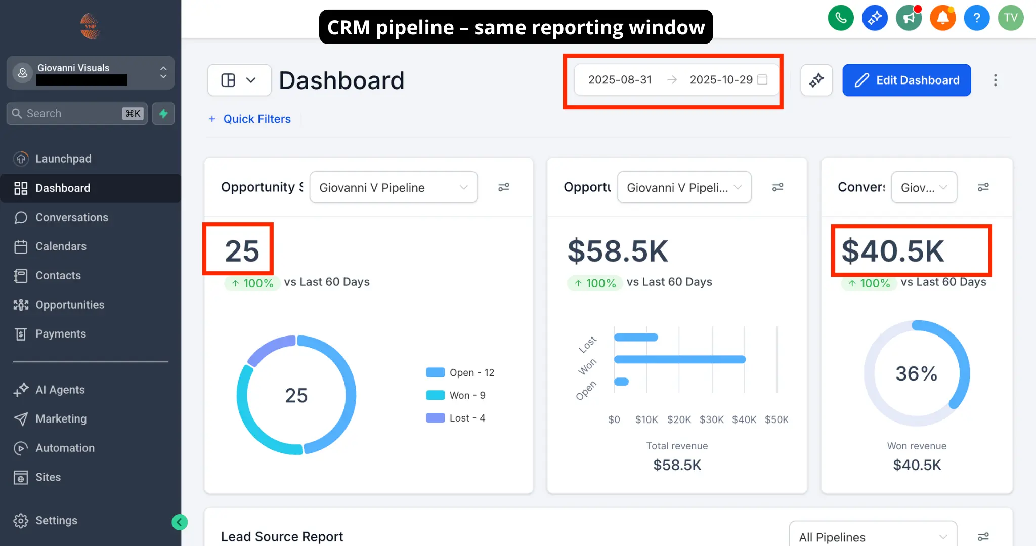 Giovanni Visuals campaign data