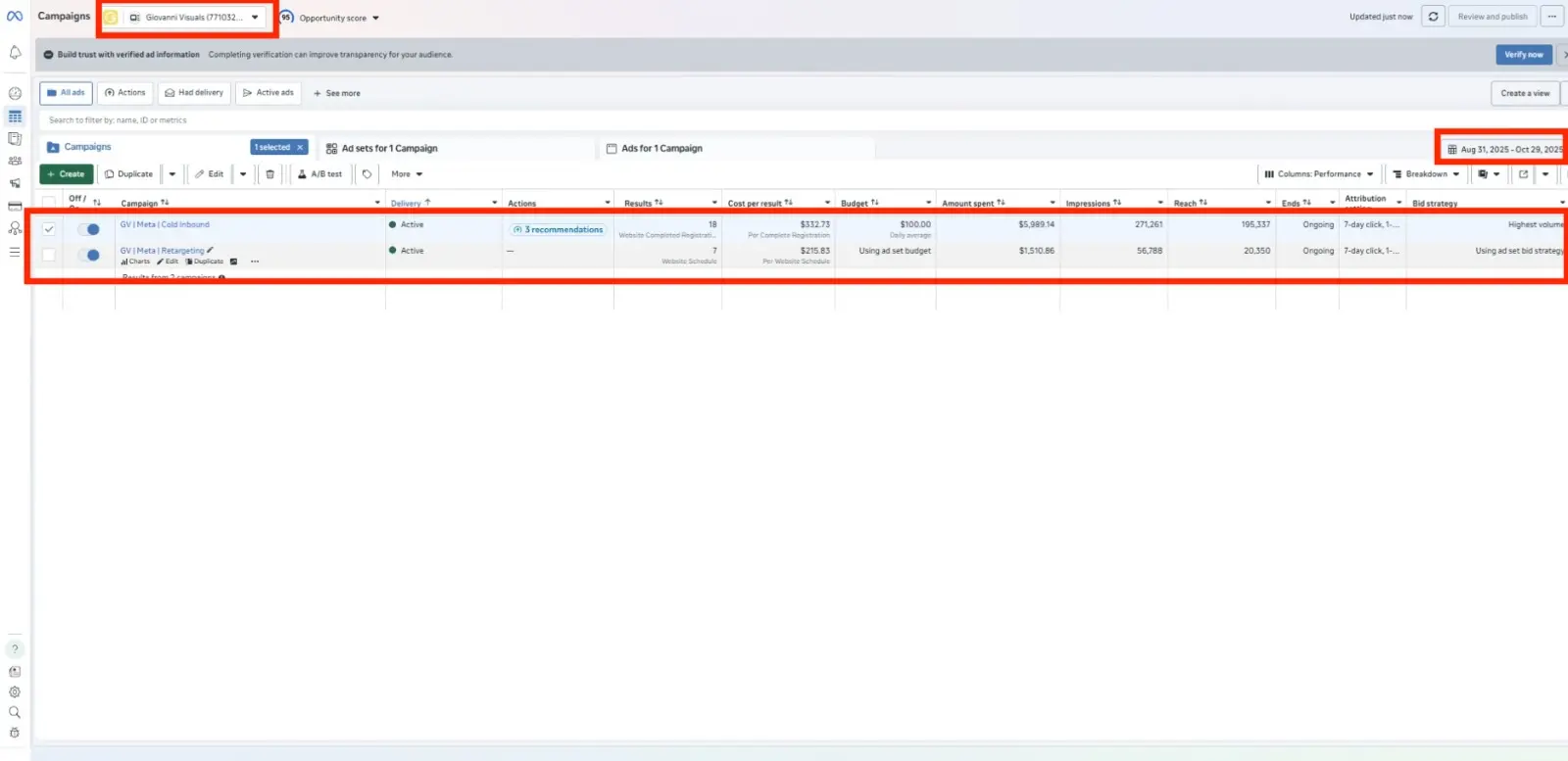 Giovanni Visuals ad spend breakdown