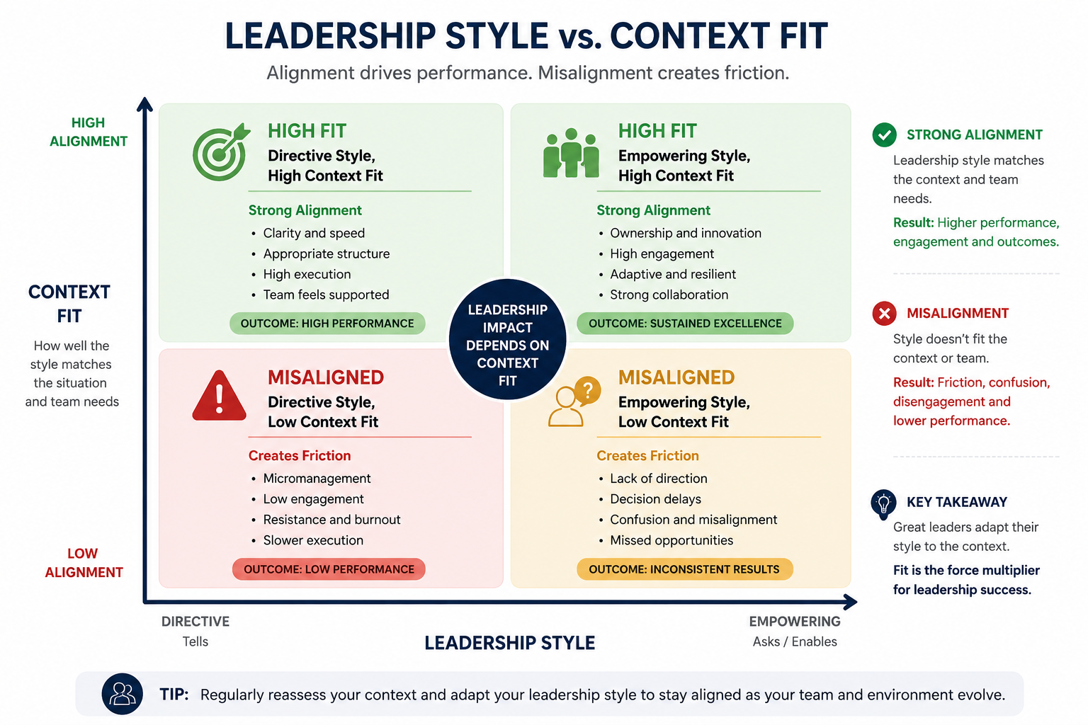 Leader and team experiencing the effects of style misalignment