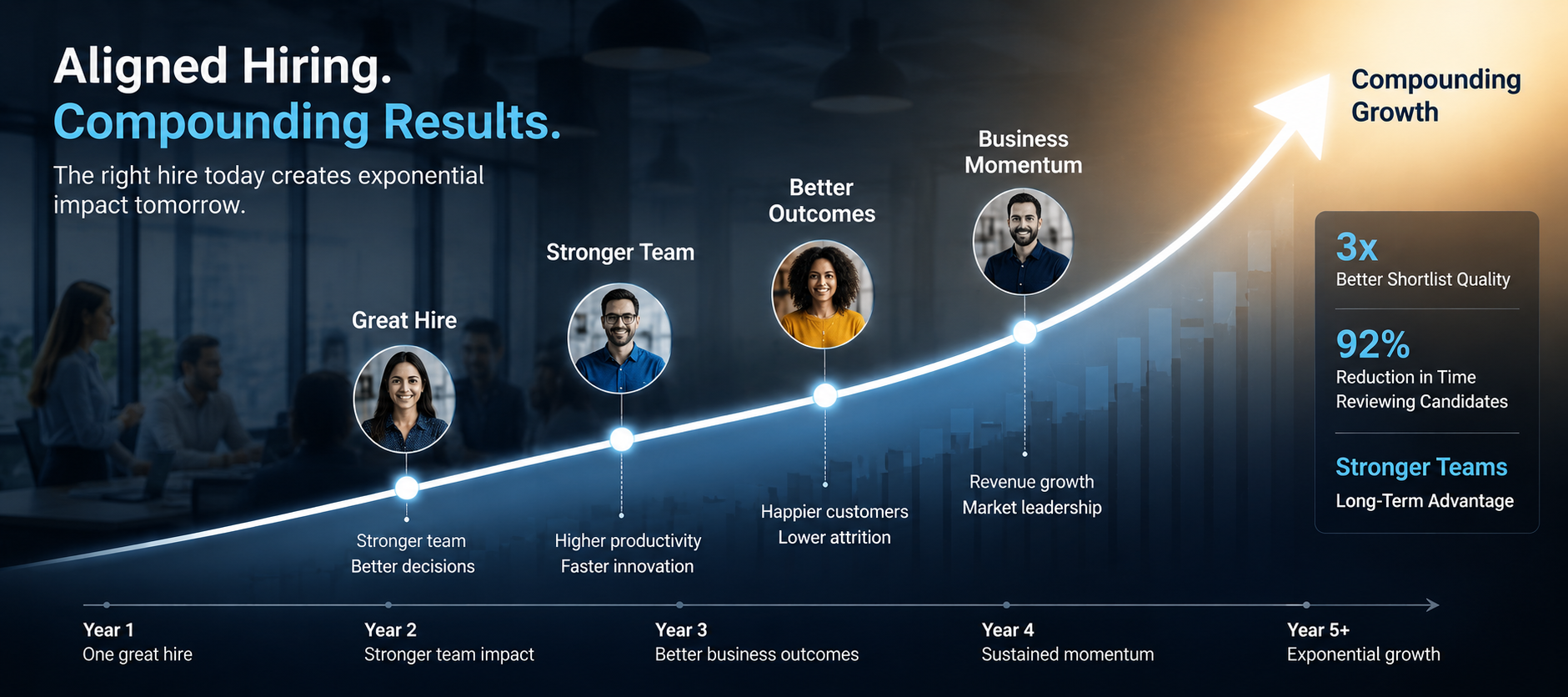 The compounding cost of hiring mistakes rippling through an organisation