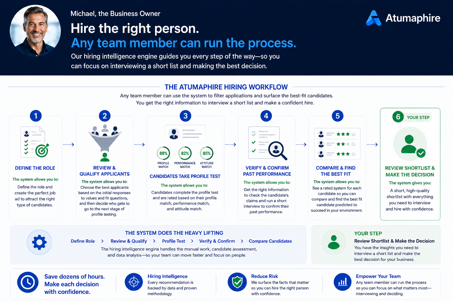 Organisations that treat hiring as a strategic capability outperform competitors