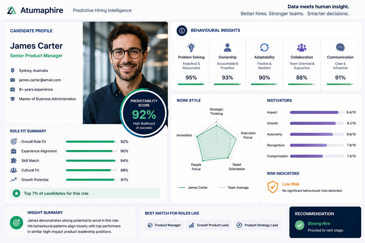 People intelligence transforming how organisations understand and deploy talent