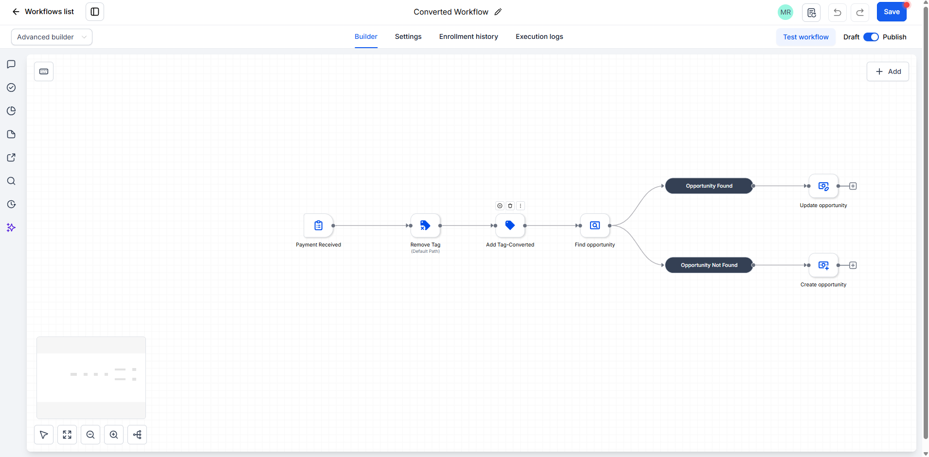 Review request workflow