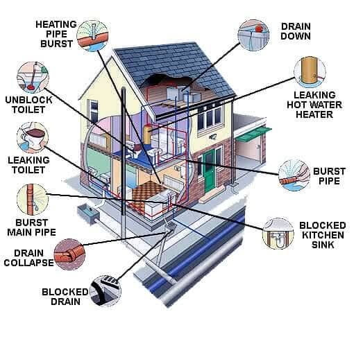 Robins Plumbing service visual in Phoenix
