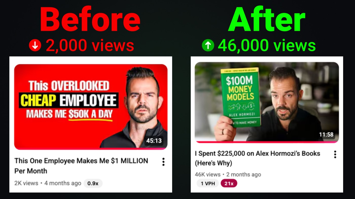 Before: 2,000 views. After: 46,000 views