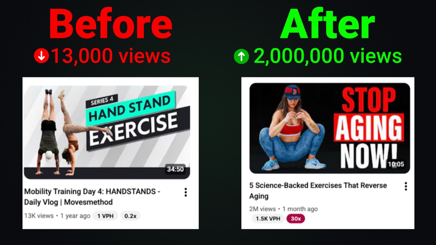 Before: 13,000 views. After: 2,000,000 views