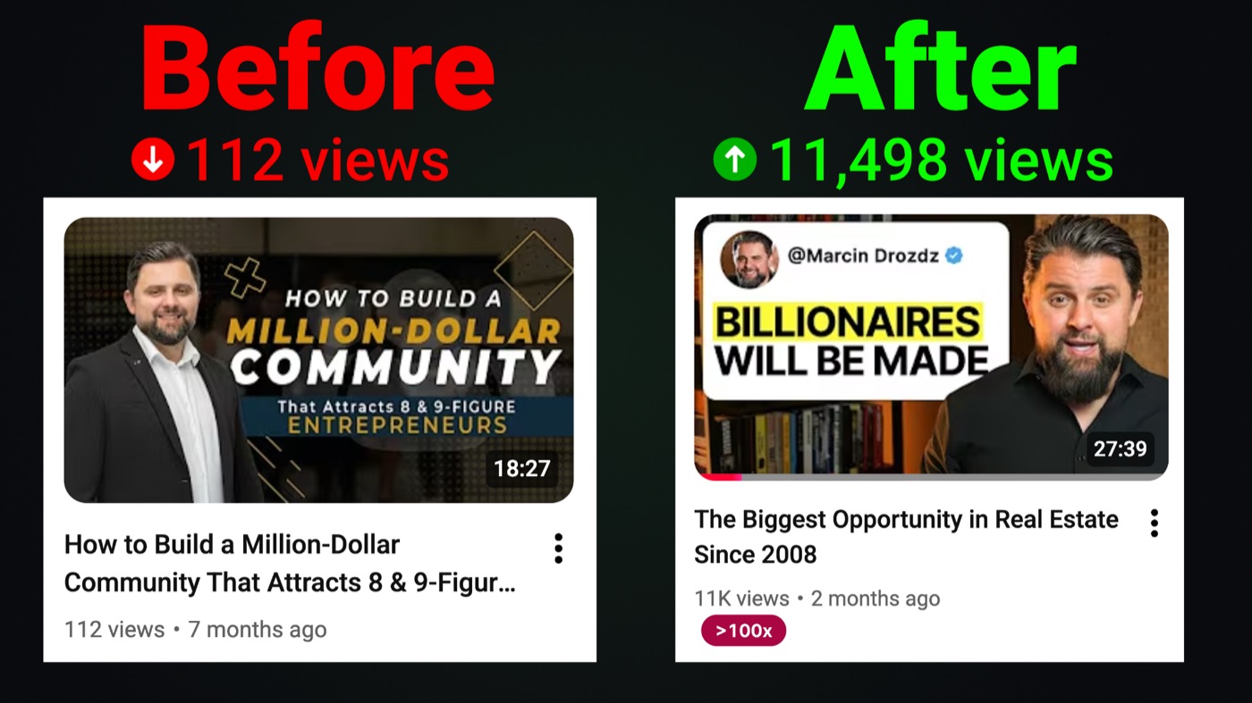 Before: 112 views. After: 11,498 views