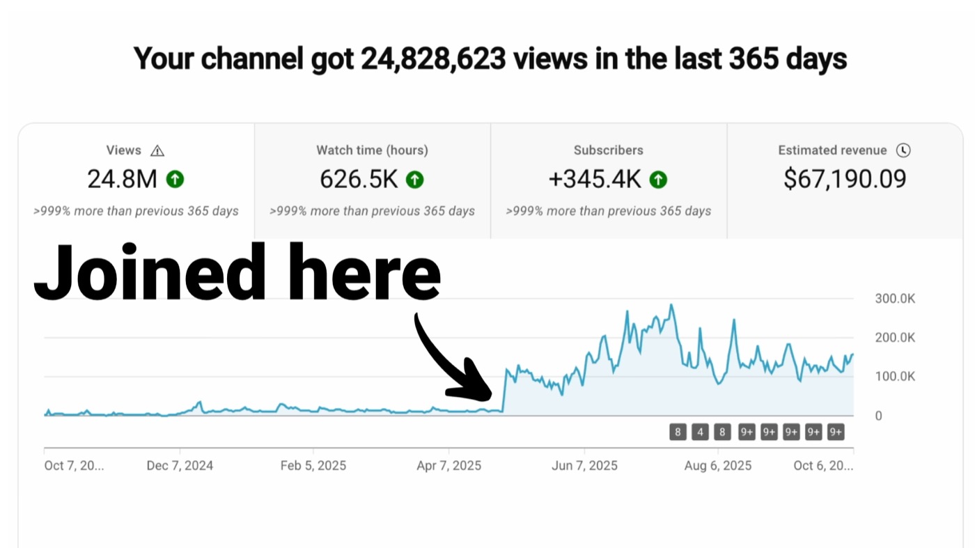 24.8M views after joining, 345K new subscribers