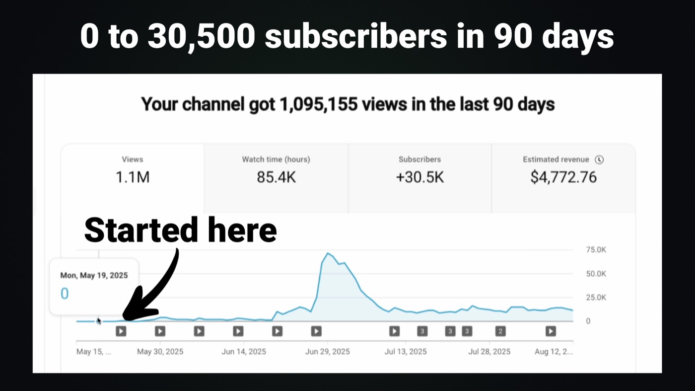 0 to 30,500 subscribers in 90 days
