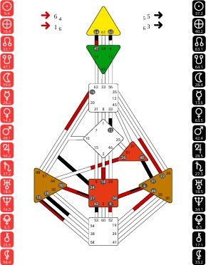 design humain, humain design, sophrologue, thérapie
