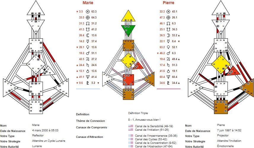Conflit familial, thérapie de couple