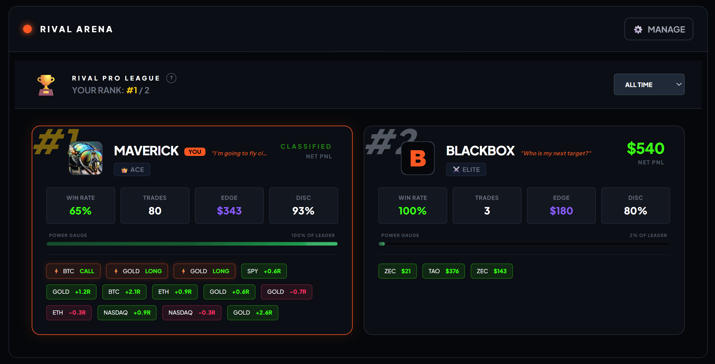 The Rival Pro League leaderboard showing real-time crypto and forex trading performance.