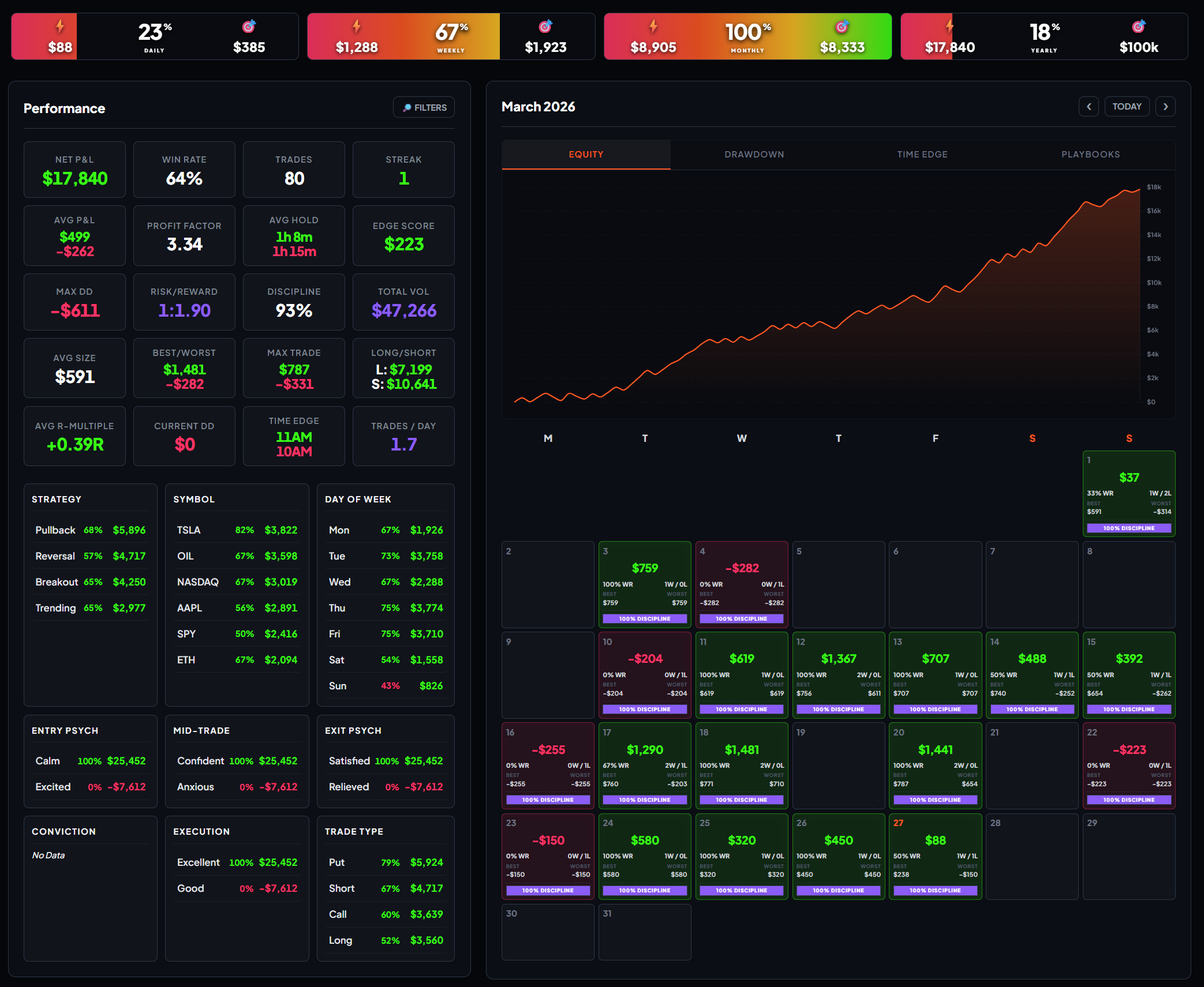 A detailed view of the Blackbox trading journal dashboard calculating net P and L, win rate, and profit factor.