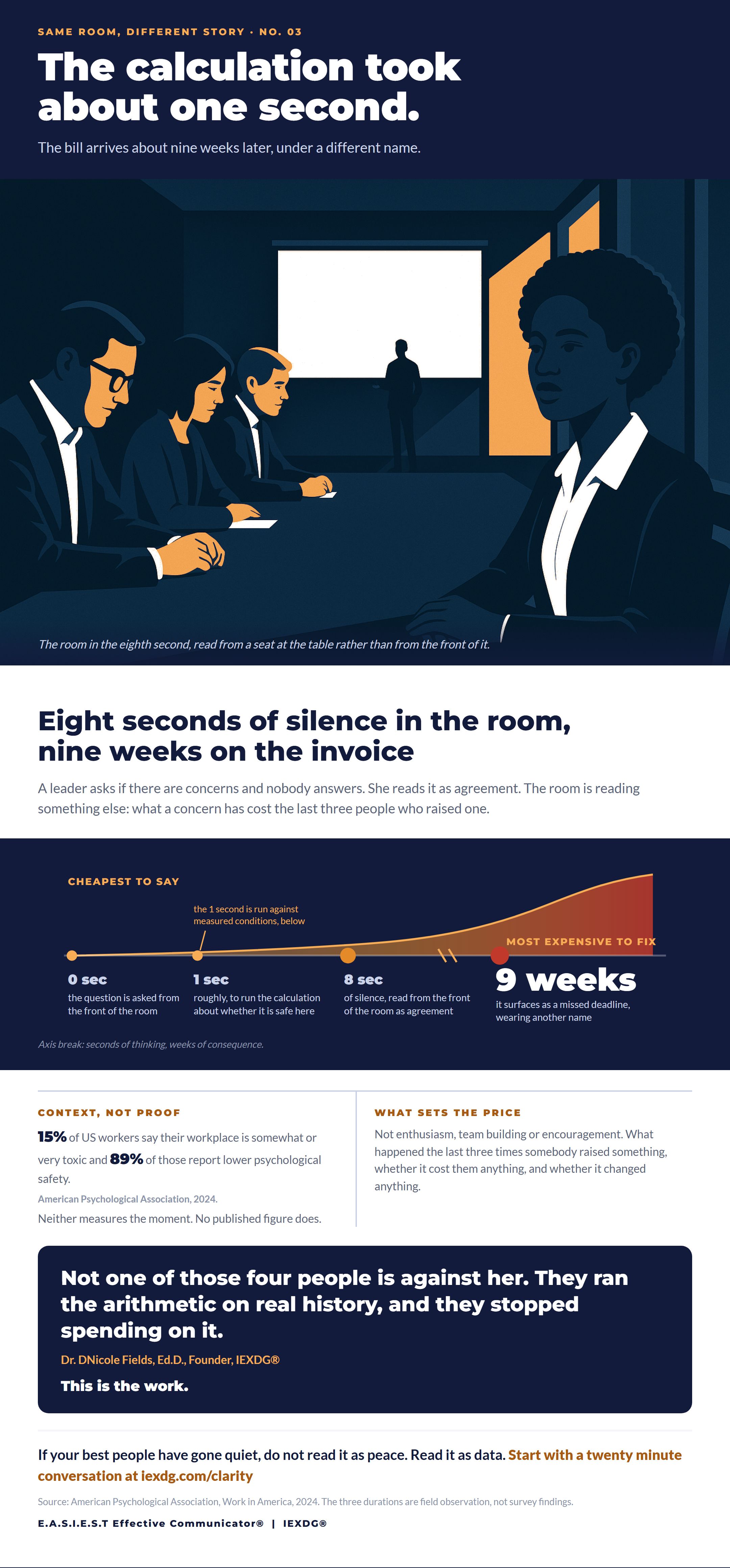 Eight seconds of silence infographic: one second of calculation, nine weeks of consequence, IEXDG