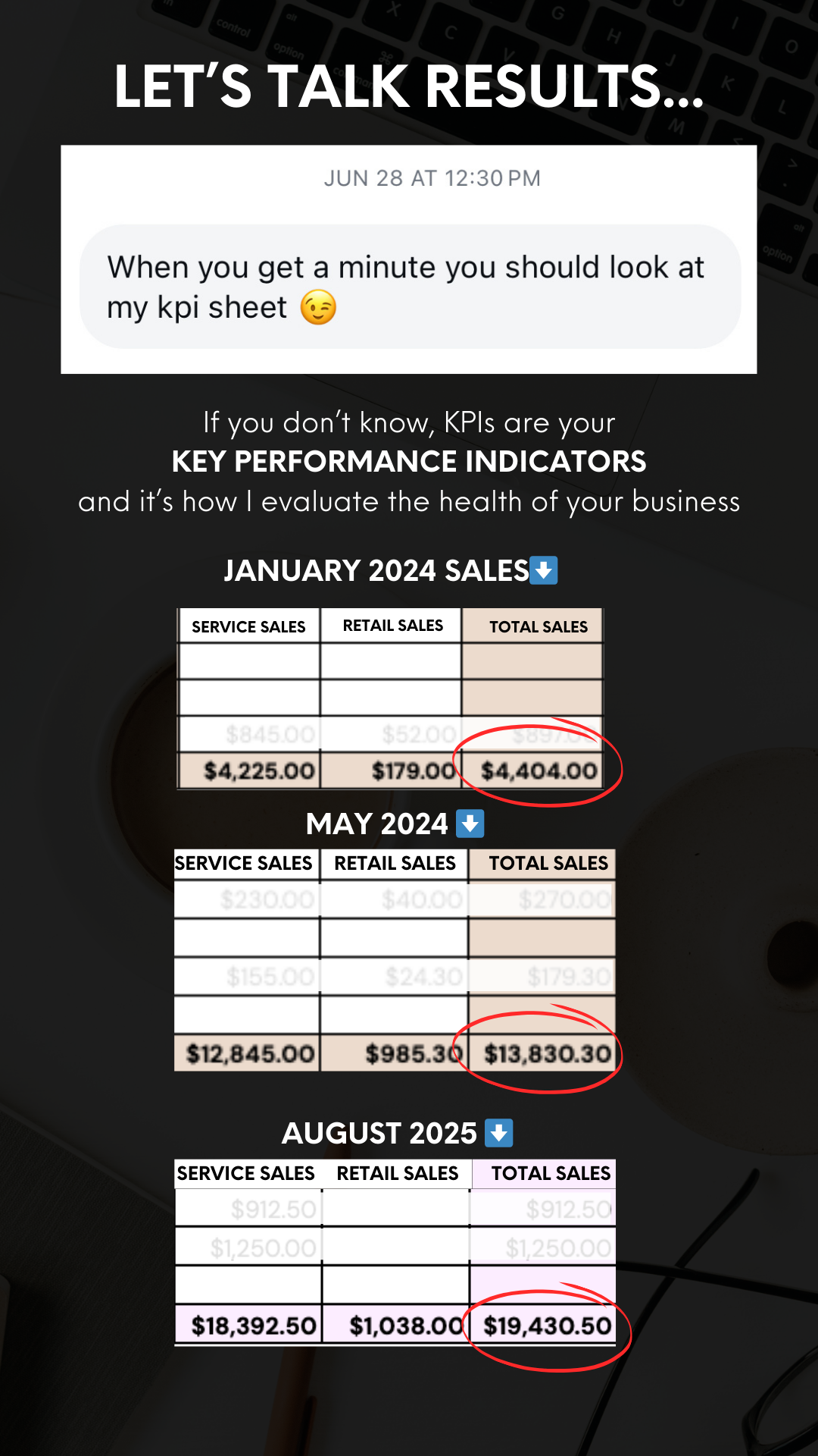 KPI Results - 18 Months