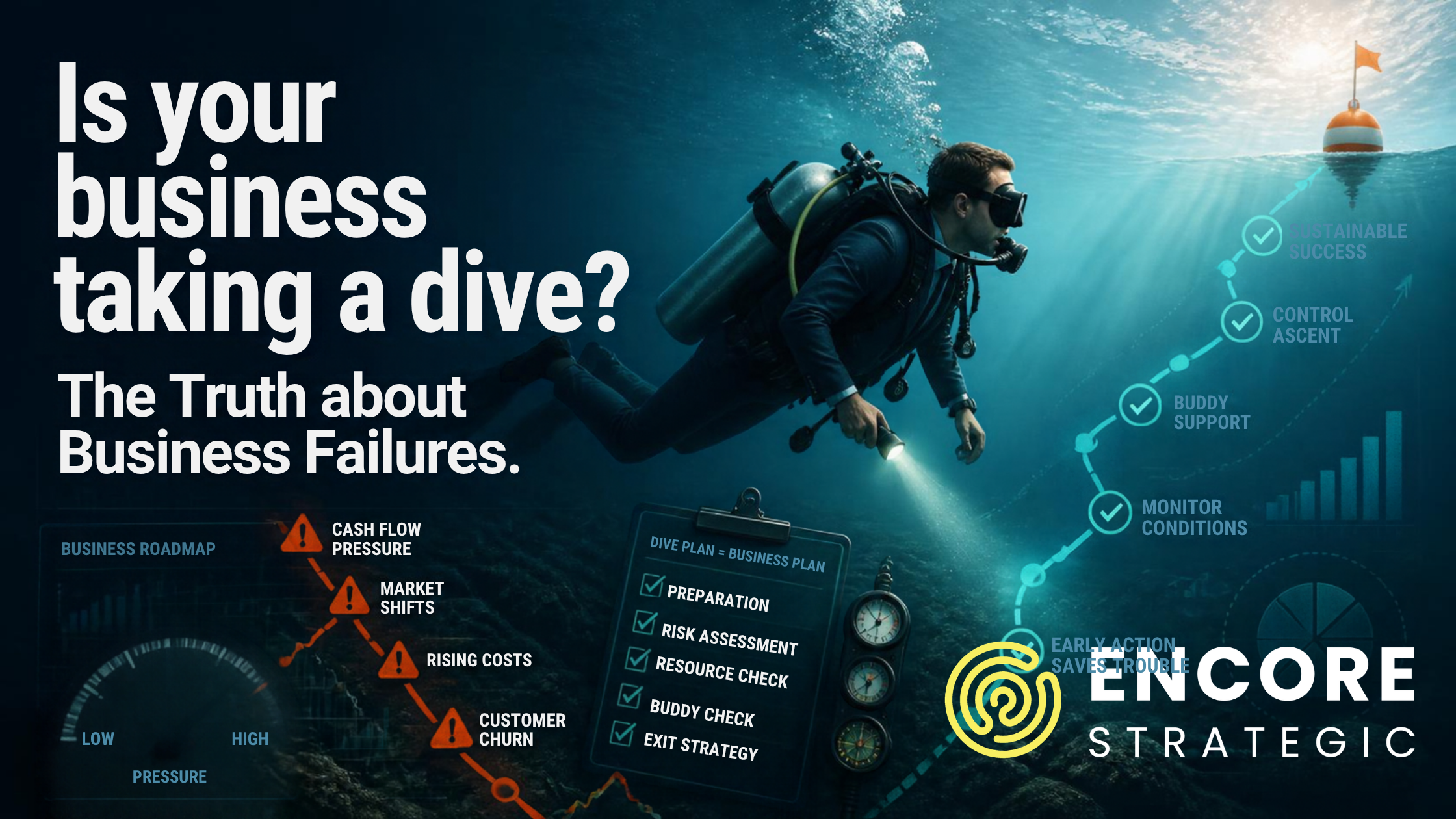 Is your business taking a dive?