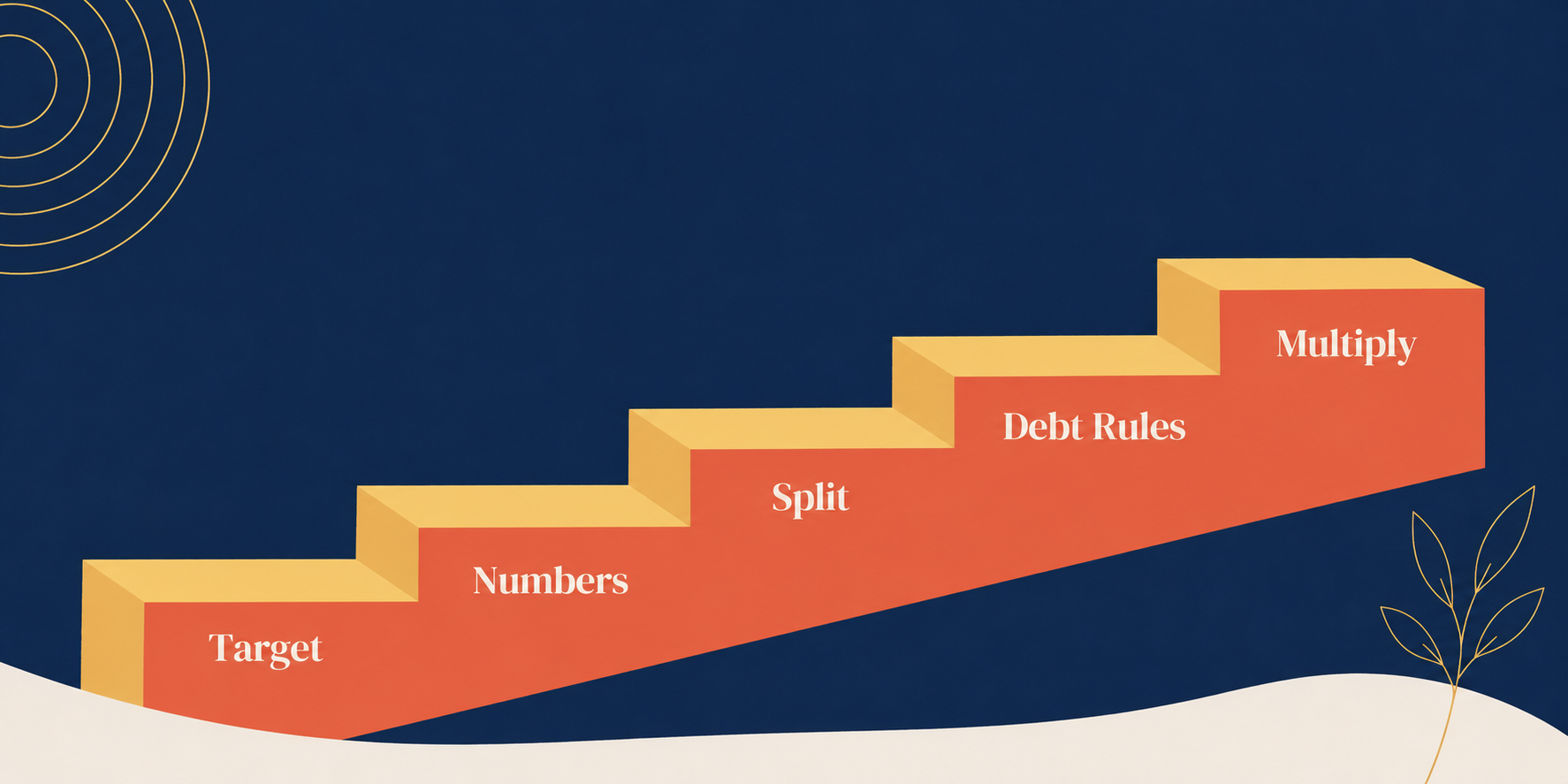 Five money moves staircase graphic, financial confidence steps for graduates.