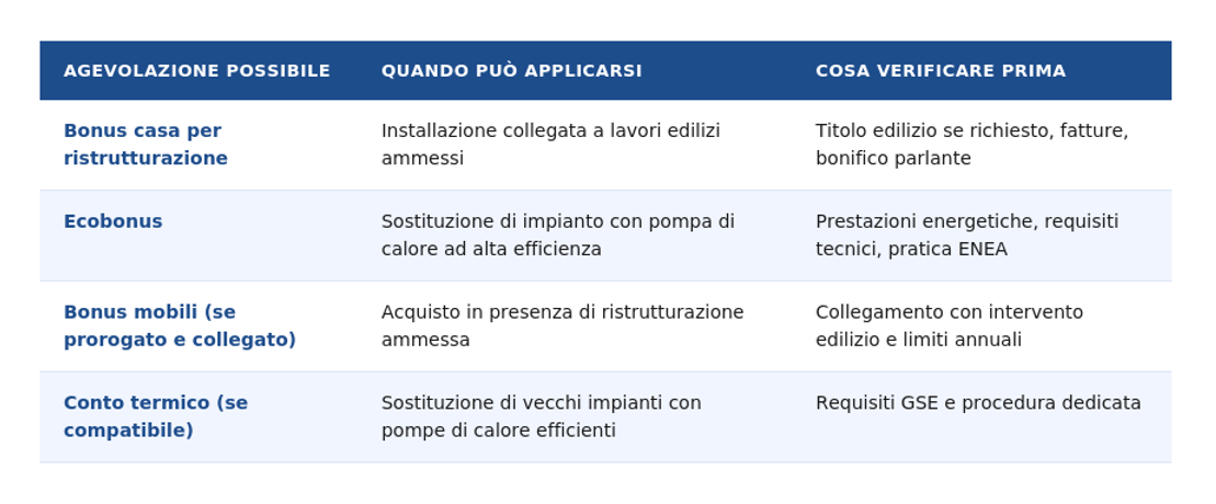 tabella di confronto per il bonus climatizzatori tabella di confronto per il bonus climatizzatori